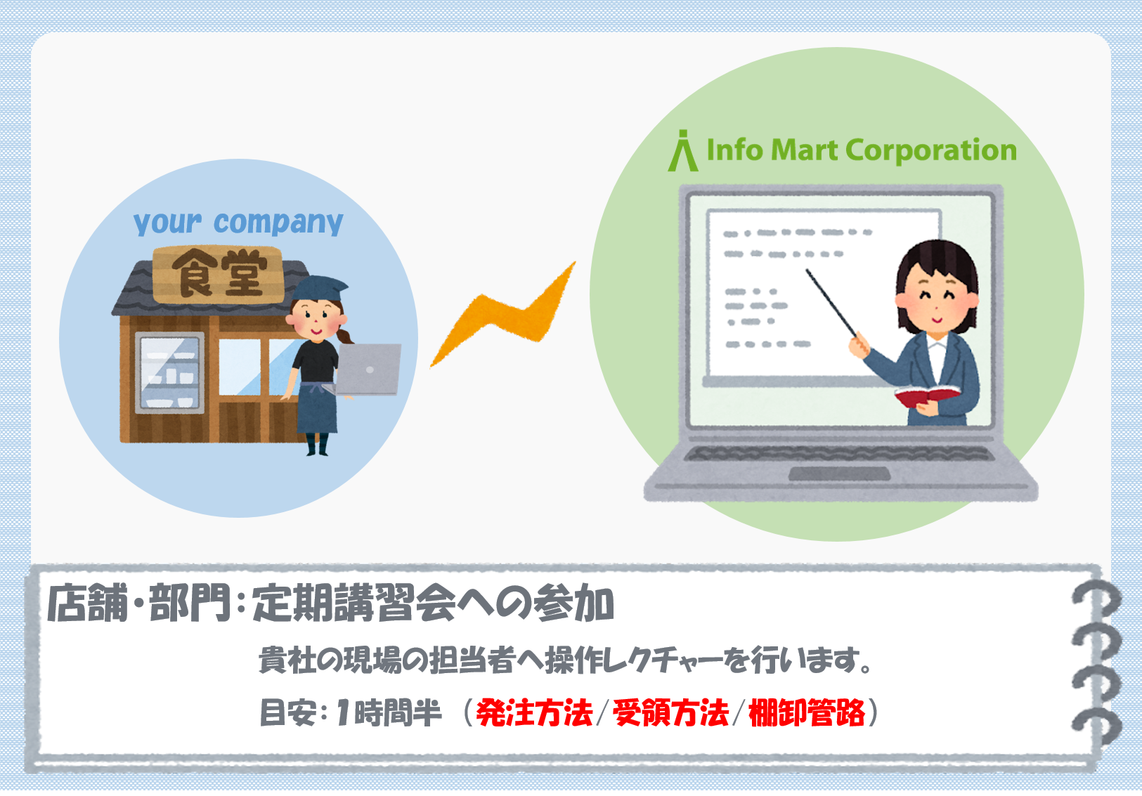 稼働スケジュール3