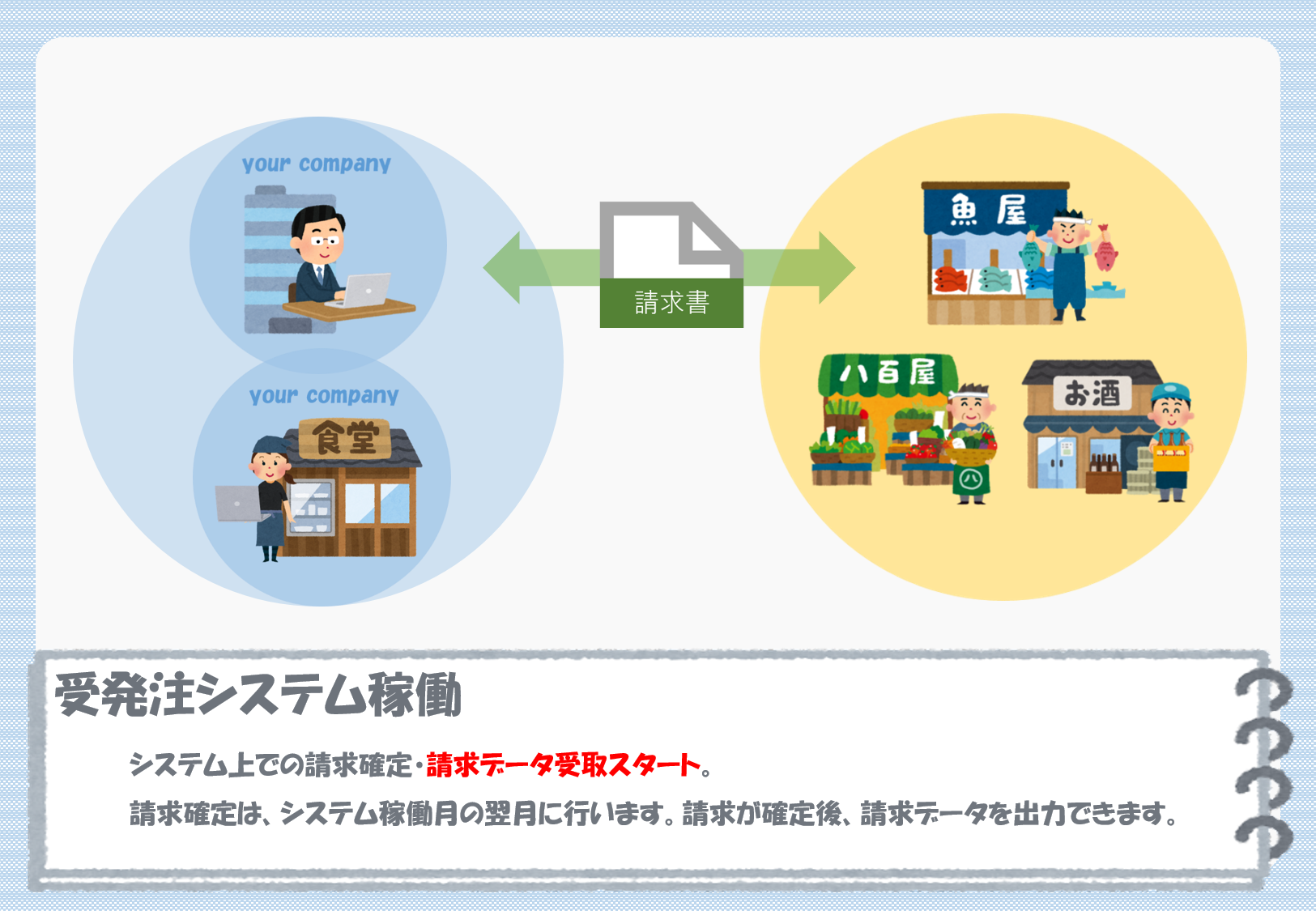 稼働スケジュール7 稼働スケジュール7