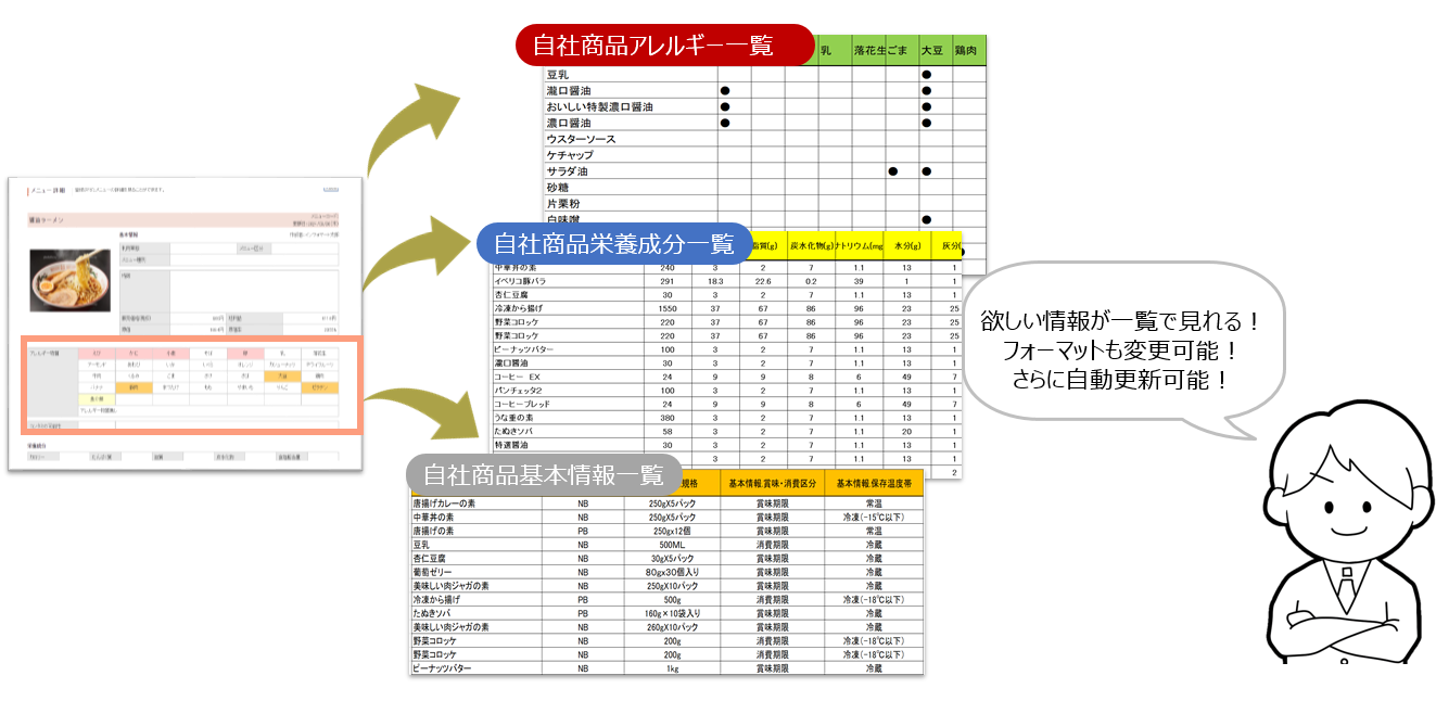 解決④ 解決④