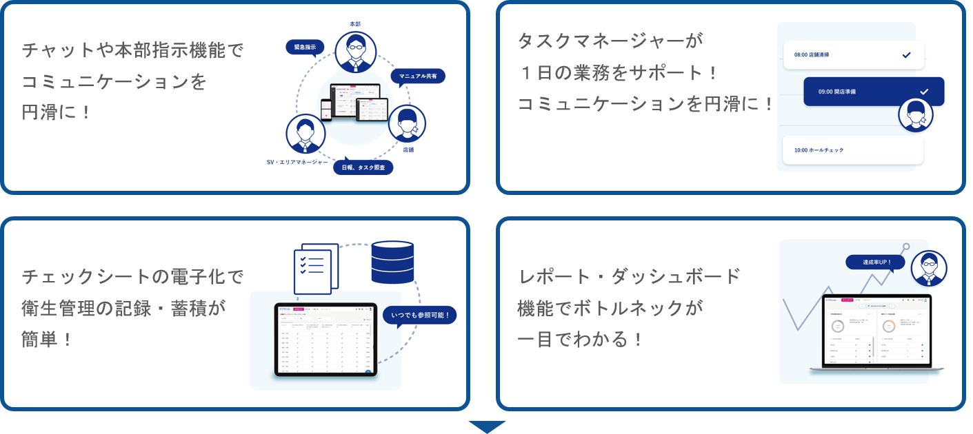 コミュニケーションが変わります コミュニケーションが変わります