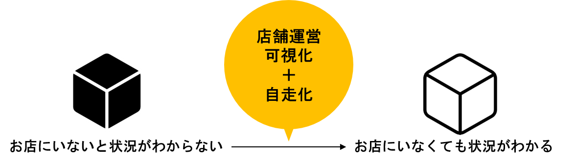 ブラックボックス ブラックボックス