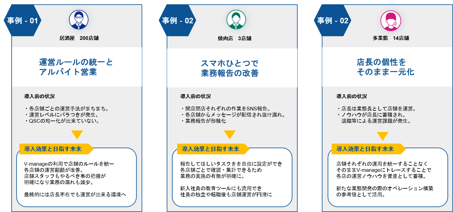 導入効果と目指す未来 導入効果と目指す未来