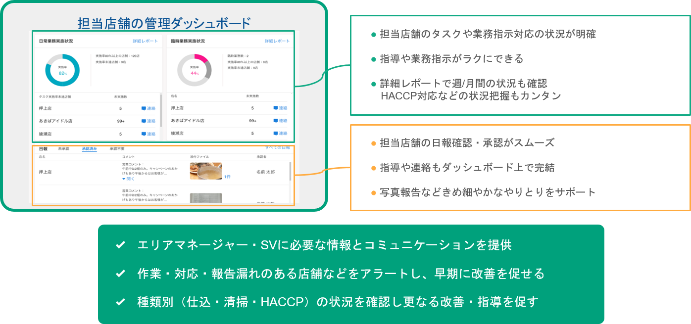 導入後の姿2 導入後の姿2