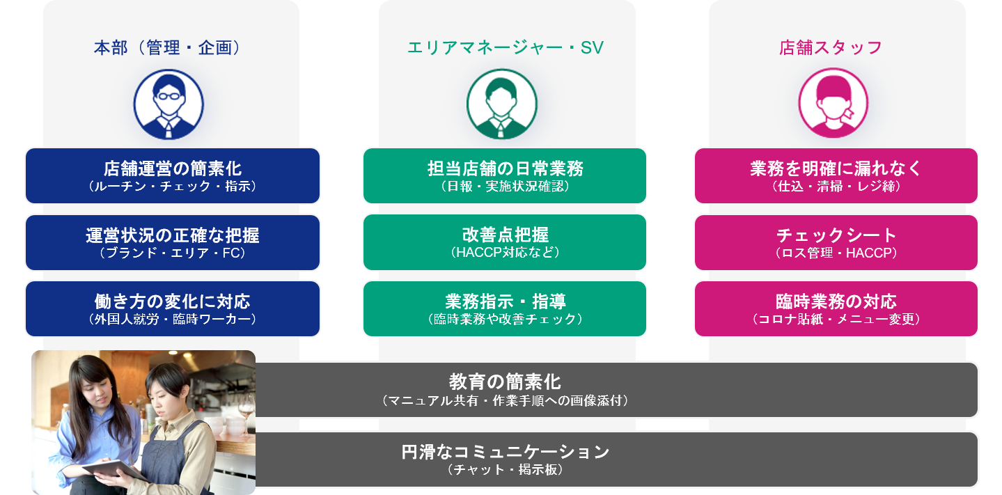 課題解決策 課題解決策