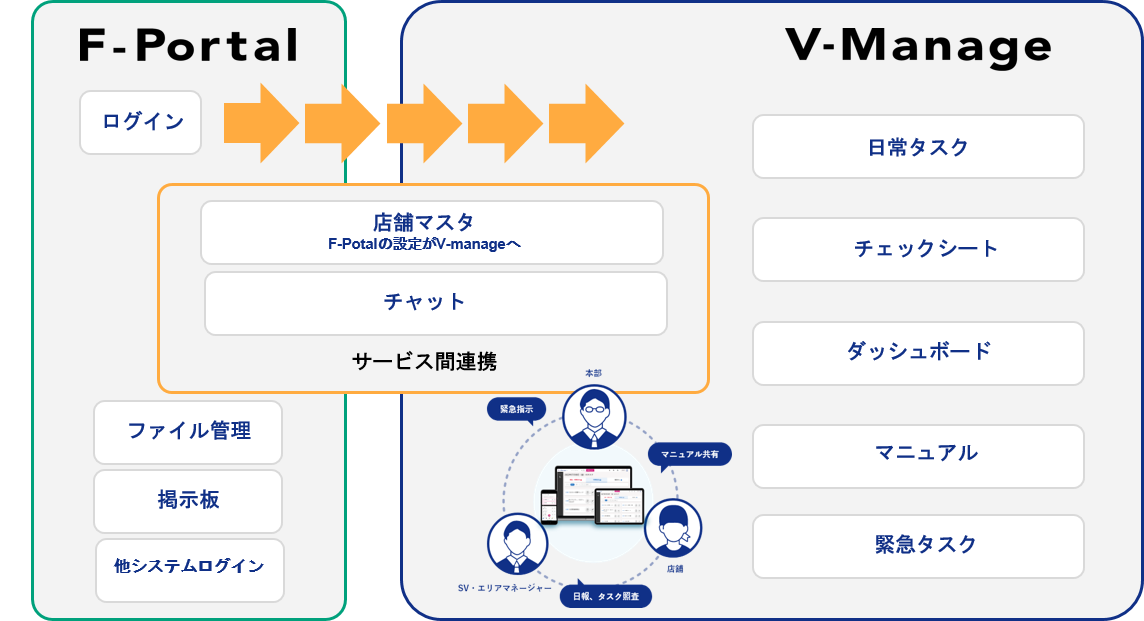 Fportal×Vmanage_1 Fportal×Vmanage_1
