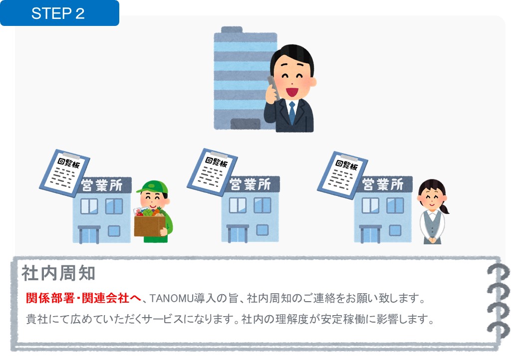 STEP2