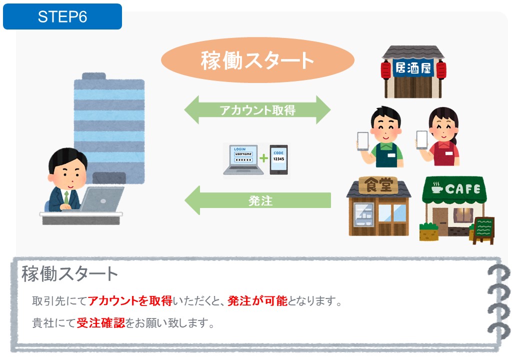STEP6