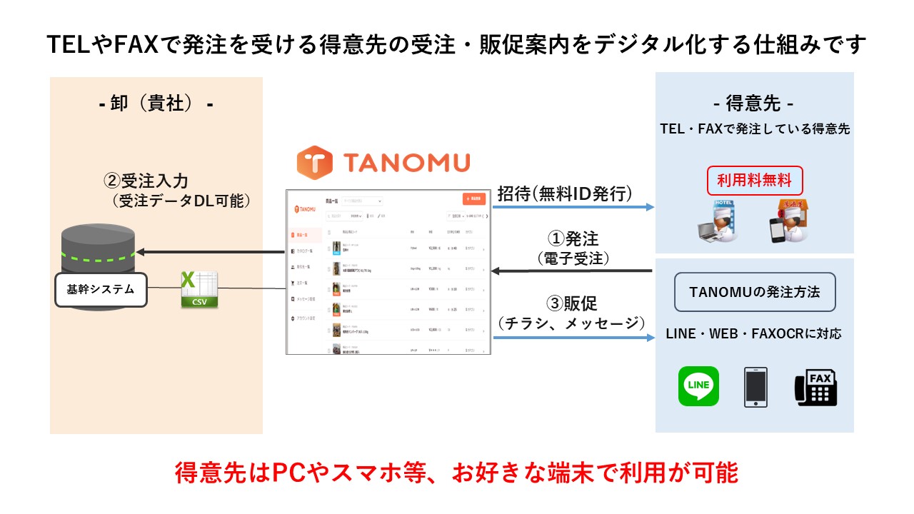 TANOMUとは1