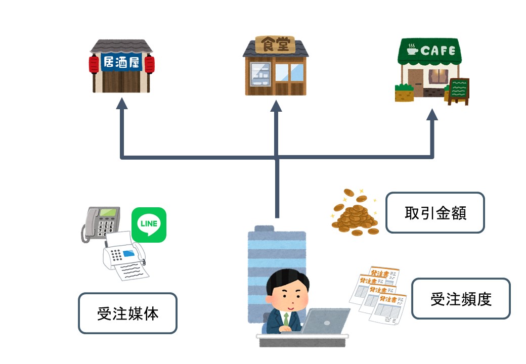 TANOMU版_取引先の決定について