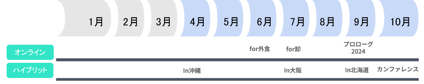 スケジュール2